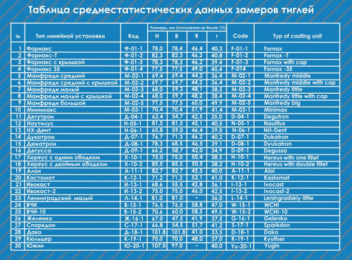 Тигель/ АЛОИ 2