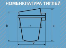 Тигель/ Дако/ Д-18-1 3