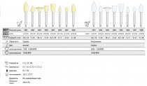 Дентальный полир КЕНДА COMPOSITE MICROFILL желтый (диск-линза) зерн. средняя 4003 1