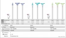 Дентальный полир КЕНДА Z-SERIES (Zirconia) фиолетовый (конус) разной зерн.Z-006-C 1