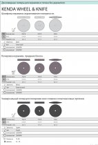 Дентальный полир КЕНДА WHEEL & KNIFE бледно-розовый (линза) зерн. мелкая 7522-L 1