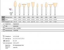 Дентальный полир КЕНДА UNICUS оранжевый (конус мал.) зерн. сверхмелкая 0356 1
