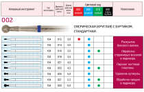 Боры алмазные, форма сферическая с буртиком 002,d=025,L=5,0мм(10шт) 1