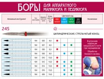 Боры алмазные, форма цилиндрическая 245,d=027,L=8,0мм(10шт) 1