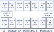 1.911 Матрицы контур. лавсан. закр."Колпачки"д/моляров,премоляров, набор (64шт) 1